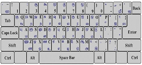 Vanavil Avvaiyar Keyboard Layout Vanavil Avvaiyar Keyboard Layout